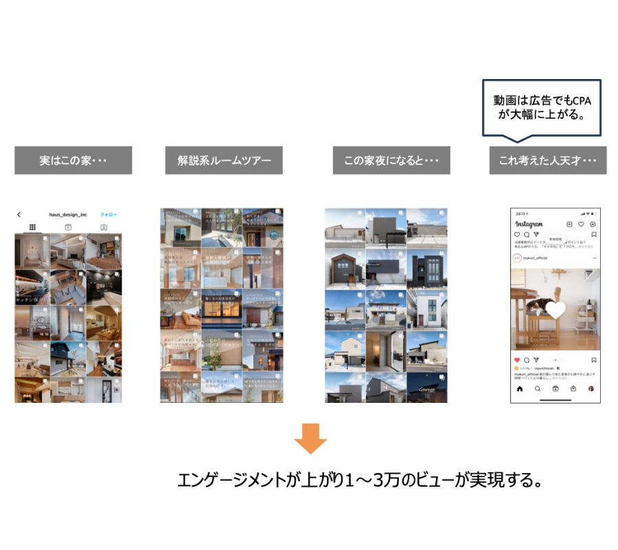 全国30社SNS広告動画配信結果