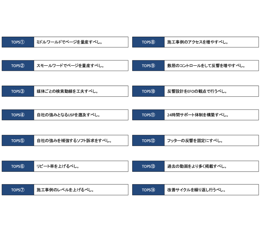 アクセス×反響14のノウハウ