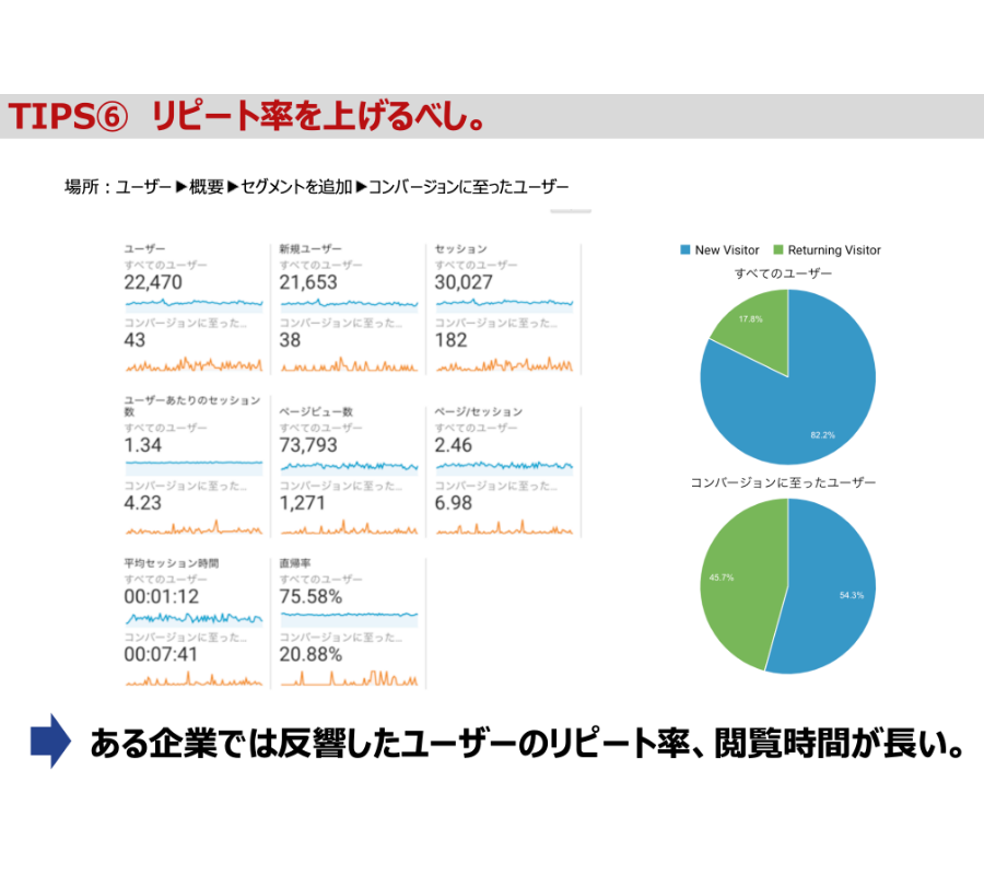 HP「リピート率」と反響の相関