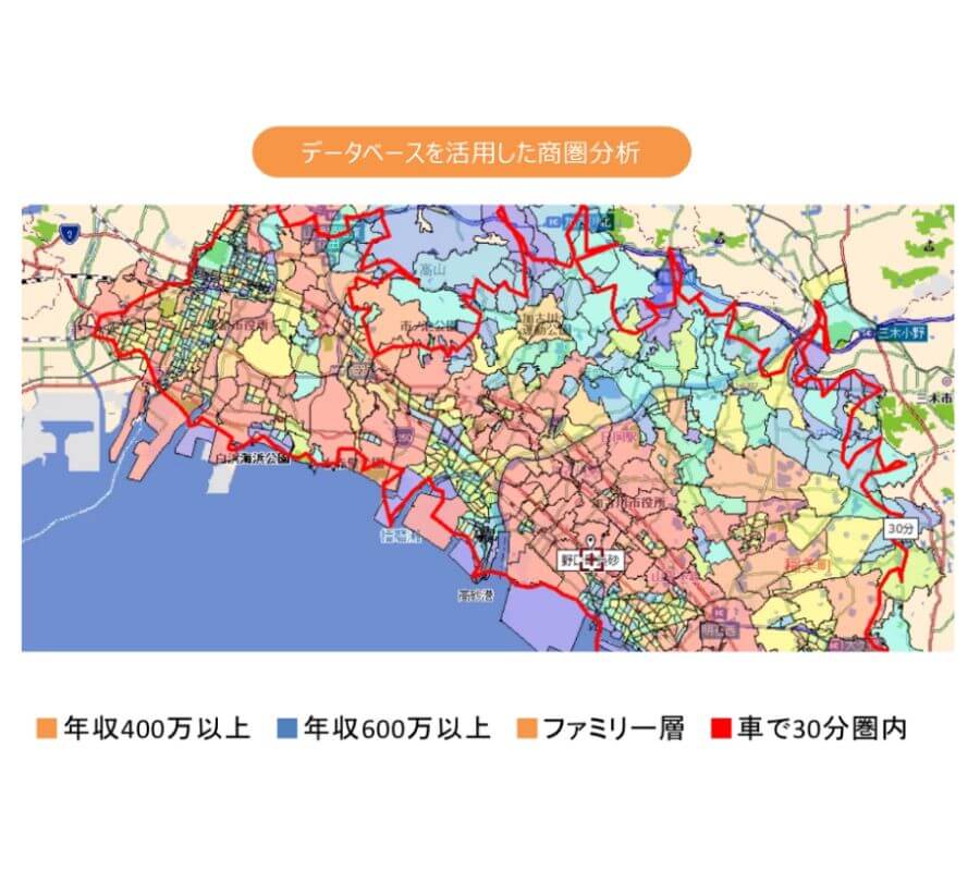 商圏分析型モデルハウス立地戦略