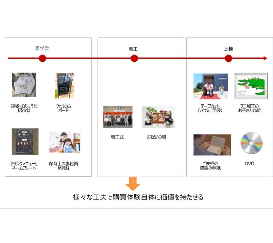 超有名A社の満足強化メカニズム大公開