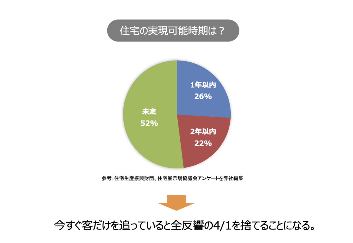 若手の契約率が大幅アップ！顧客を圧倒的にファン化させるポジショニング営業とは？