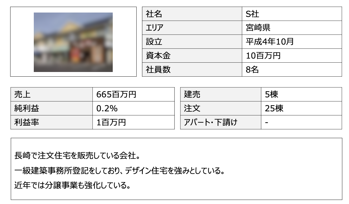 土地情報サイト運営で 一人あたり生産性1億を超えた宮崎県S社