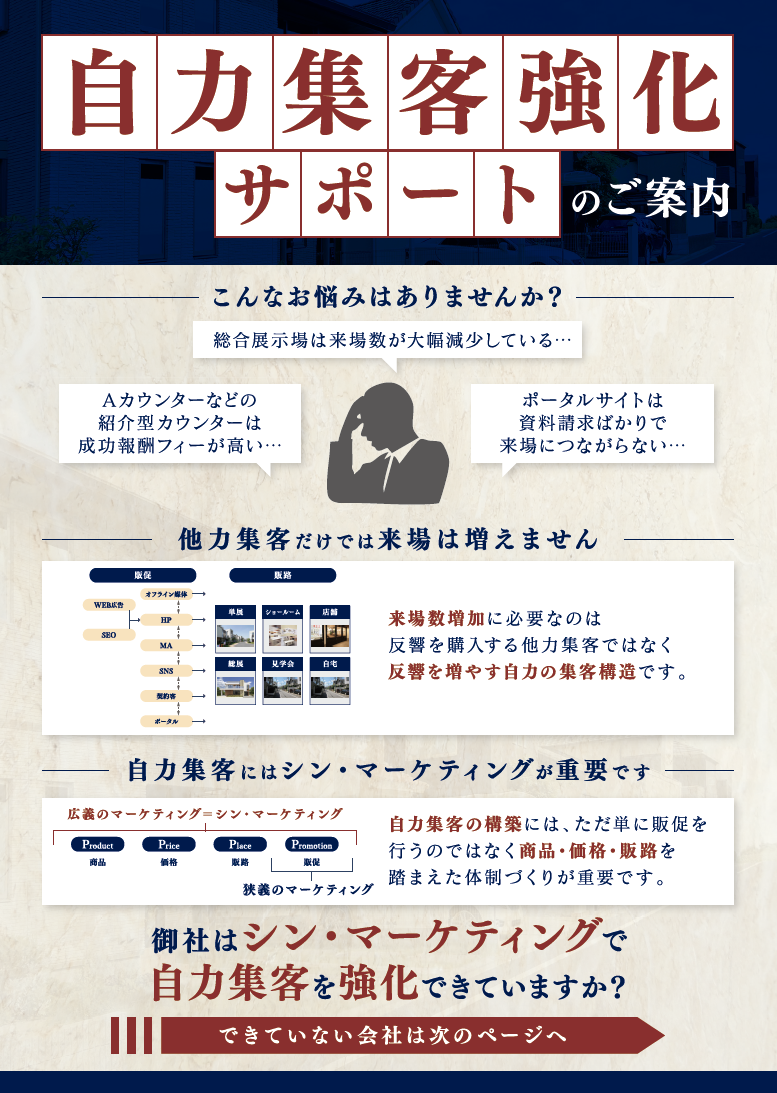 自力集客強化サポートのご案内