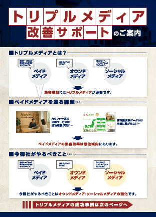 トリプルメディア改善サポートのご案内