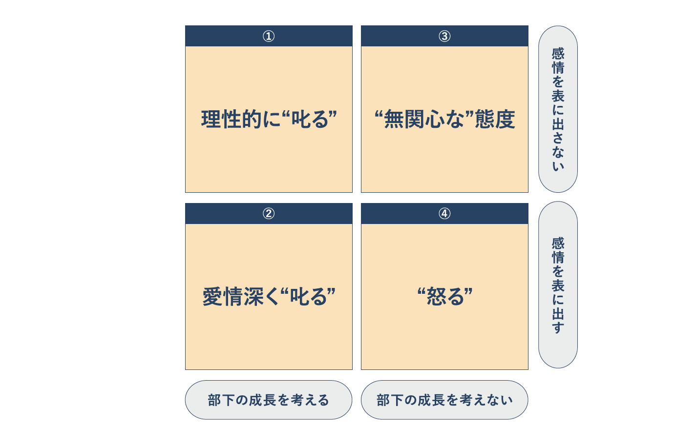 住宅リーダー8スキル講座〜次世代リーダーのためのマネジメント羅針盤〜
