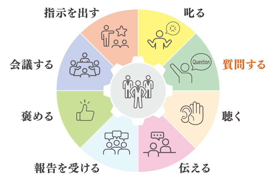エステリーダー8スキル講座〜考えさせるリーダーの実践メソッド「質問する」（前編）〜